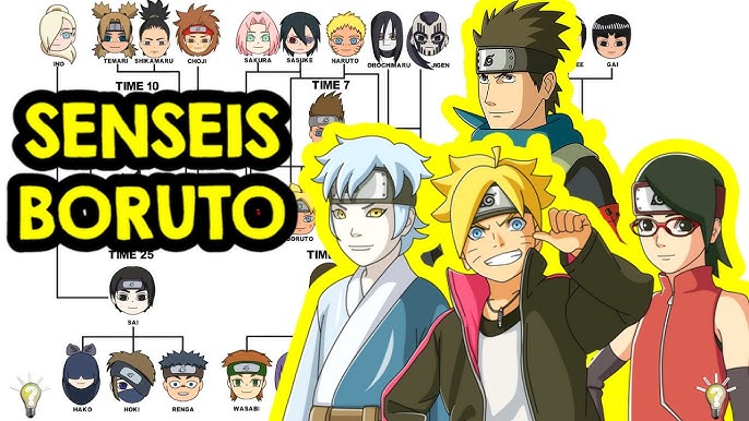 QUEM É FILHO DE QUEM EM BORUTO? 