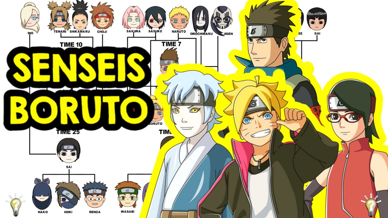 Quiz de Naruto e um pouco de Boruto!