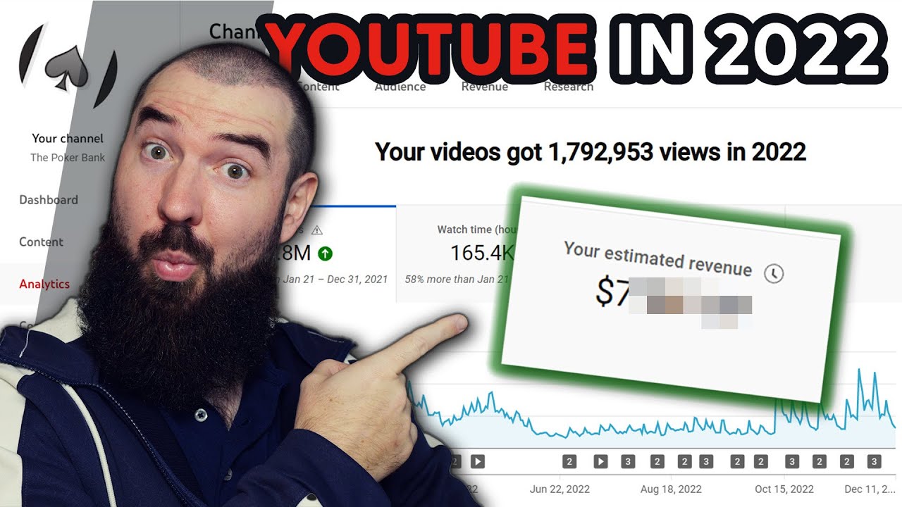 2022 Poker YouTube Channel Review (+ Numbers!) YouTube