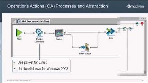BMC Atrium Orchestrator