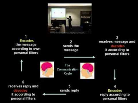 5 elements of communication cycle 5 elements of communication cycle
