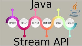 Min Element Using Stream #4 |  Java 8 Streams