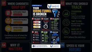 Tour Hiring Funnel is broken - UHRM #hrcommunity #humanresources #hrleadership #careergrowth #hrbp