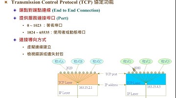 網路規劃與管理技術：TCP 協定功能