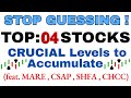 Stop Guessing! CRUCIAL Levels to Accumulate Stocks
