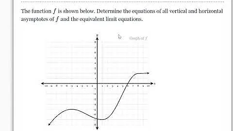 03.2 Vertical and Horizontal Asymptotes as Limits Graphically