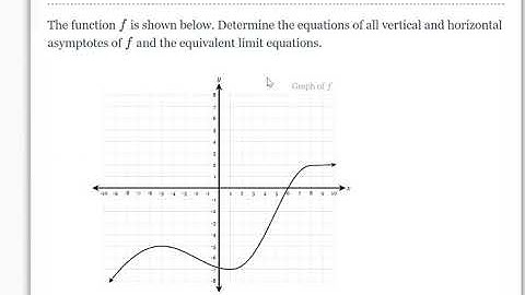 03.2 Vertical and Horizontal Asymptotes as Limits Graphically