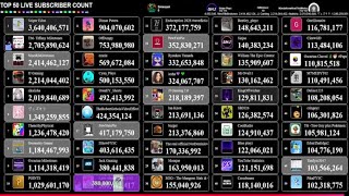 Faking Your Subscriber Counts #75 E5