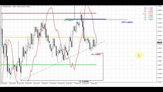 Forex Peace Army | Sive Morten EURUSD Daily 04.18.17