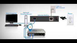 Some internet modems have only one network connection at the back to
connect your computer or an optional external router. use this
installation y...