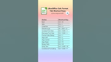 LibreOffice Calc Format Tab Shortcut keys. #libreofficecalc #libreofficecalc #calc #excel #olevel