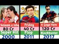 Famous Indian Actors Govinda hit And Flop Movies, Govinda Life Down Full