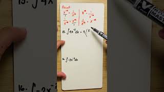 Basic Antiderivative Rules|Negative Exponents|Examples 15 and 16