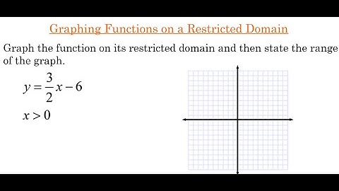 Graphing Functions on a Restricted Domain