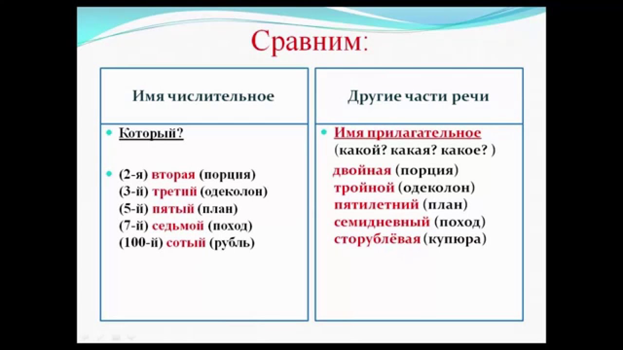 Конспект урока 6 класс словообразование имен числительных