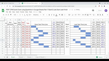 PERT CPM Gantt Chart using Sparkline in Google Sheets Part 8 Slack vs. Critical Path