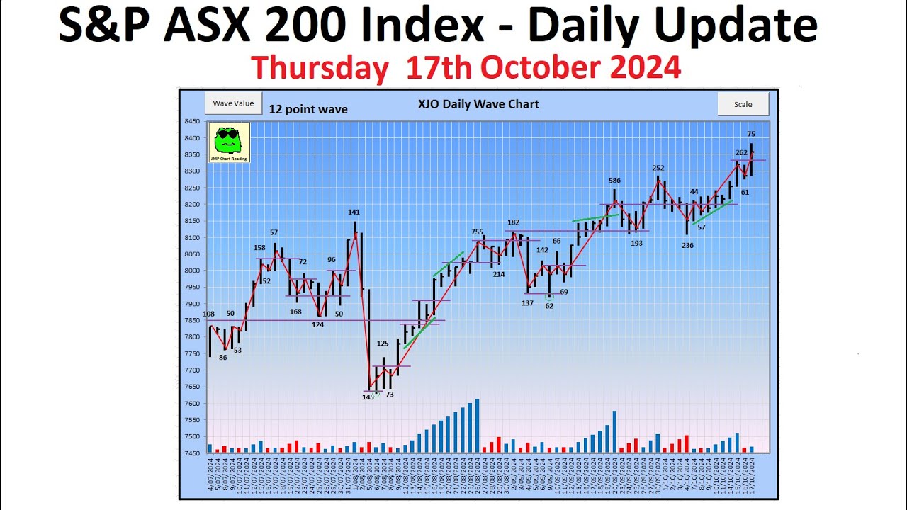 S&P ASX 200 Index (XJO) - Daily Update - 17th October 2024 - YouTube