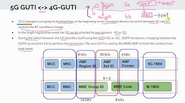 5G GUTI to 4G GUTI mapping