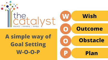 Goal setting with WOOP