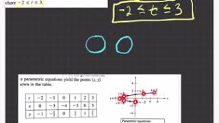 Calculus 2 (10.2) Parametric Equations