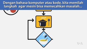 Infografis: Algoritma