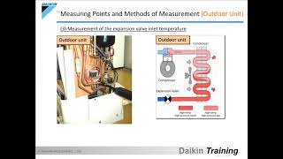 Daikin Standard Operating Pressures And Temperatures