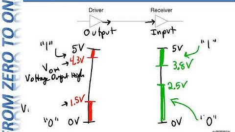 CpE100 Module3b - Noise Margins - Dr. Harris