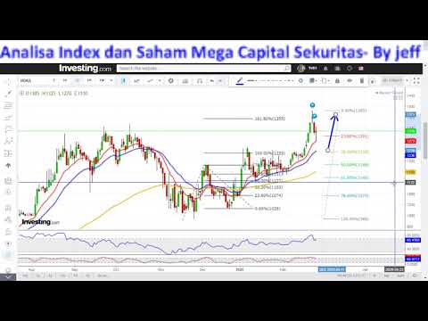 Saham Pilihan 27Feb20 - MDKA