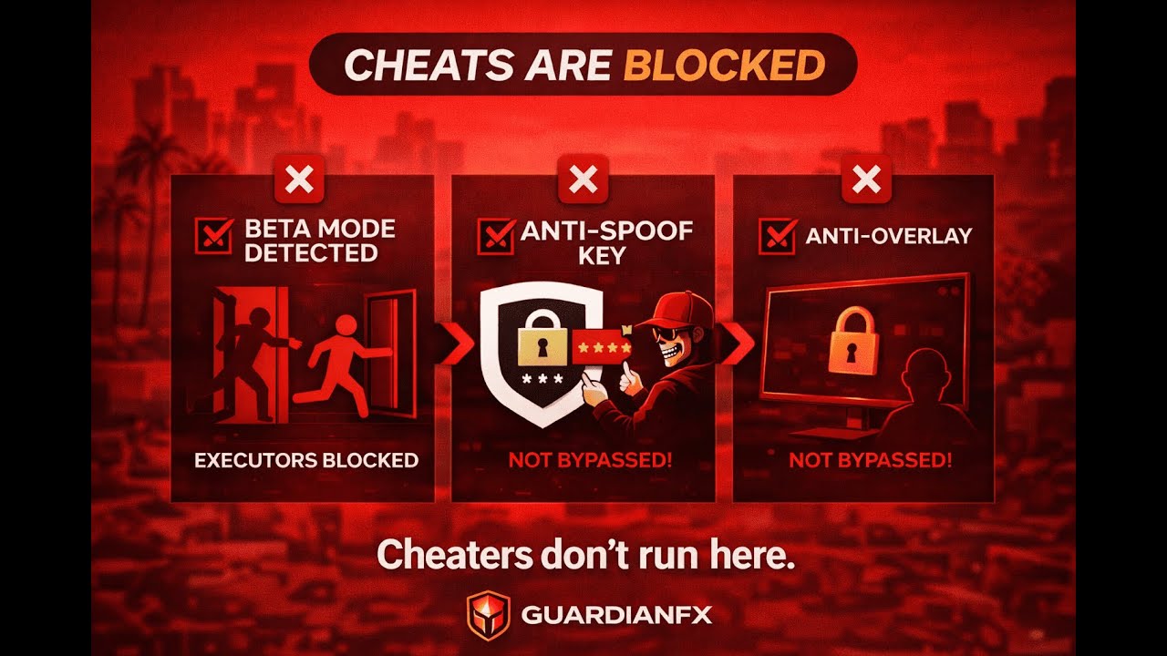 Anti Executors FiveM Anticheat | Best FiveM Anticheat