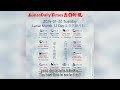 Lunar Calendar Insights | January 20, 2026 | Auspicious Hours & Daily Wisdom by Lunar Daily Times