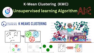K means Clustering Algorithm Explained With an Example using Python | Burhan'sTechLab