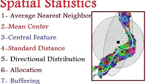 Spatial Statistics, to check your Distribution Quality