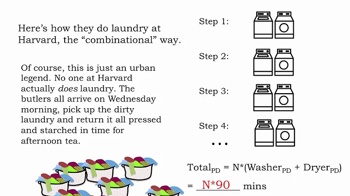 7.2.1 Latency and Throughput