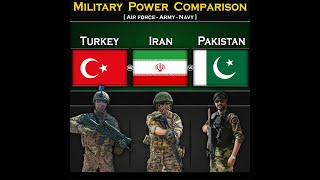 Turkey vs Iran vs Pakistan | Military Power Comparison 2024 | Global Power