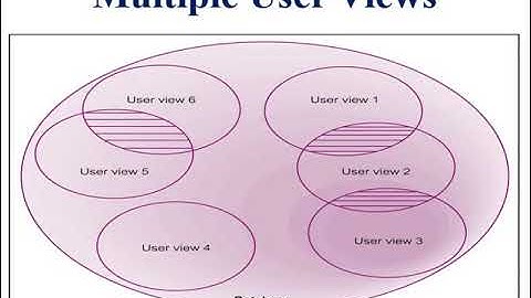 Database System  Development life Cycle Lecture 24 Part 2