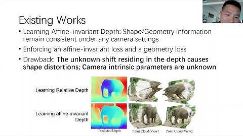 Diffusion Models for Monocular Depth Estimation