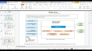 Project Management Professional Training -PMI module 3 Wealth