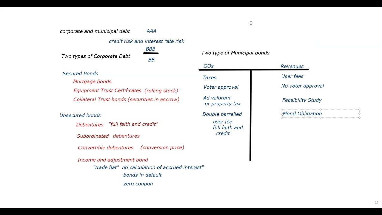 Quick Overview of Corporate and Municipal Bonds.  SIE Exam, Series 7 Exam, and Series 65 Exam Prep.