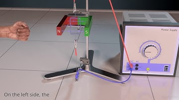 Coil in a magnetic field explained