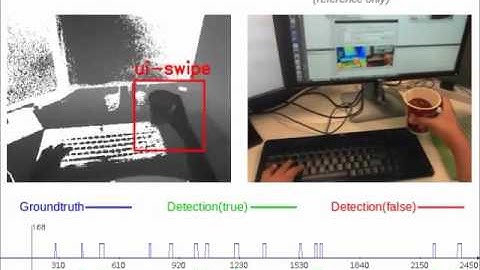 hand action detection