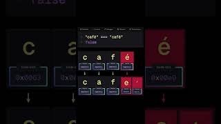 Weird JavaScript #javascript #coding #latest #frontendcourse #css #trending #shortsvideo #shorts