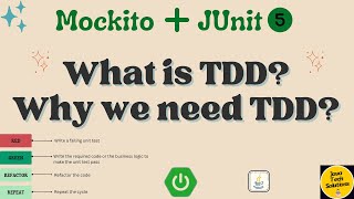 Test Driven Development (TDD) in Spring Boot | Junit 5 | Mockito | Complete Tutorial