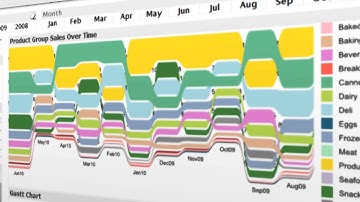 QlikView Business Intelligence