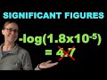 Mastering Significant Figures in Logarithms & Antilogs 📊