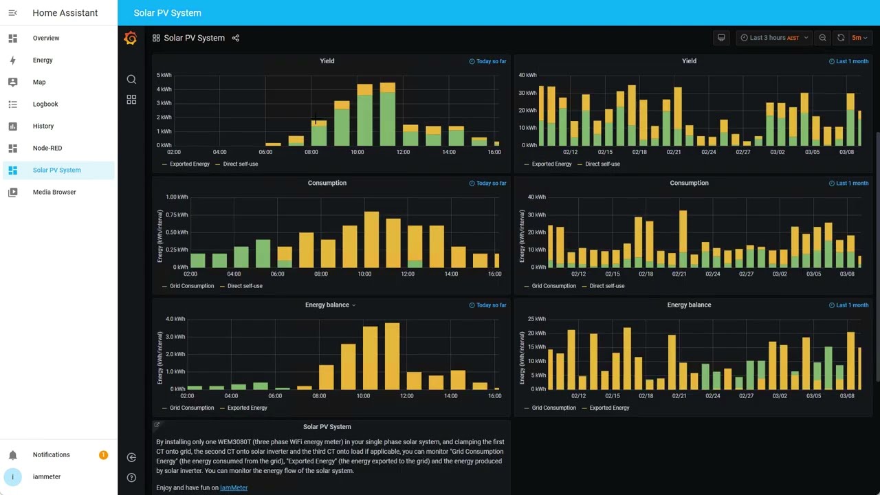 Monitor your solar PV monitoring system with Home Assistant, Grafana and influxDB (2)