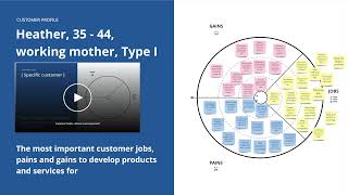 Identify what is most important