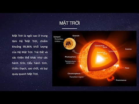 Video Thiết kế bài trình bày nhanh và chuyên nghiệp với... - youtube