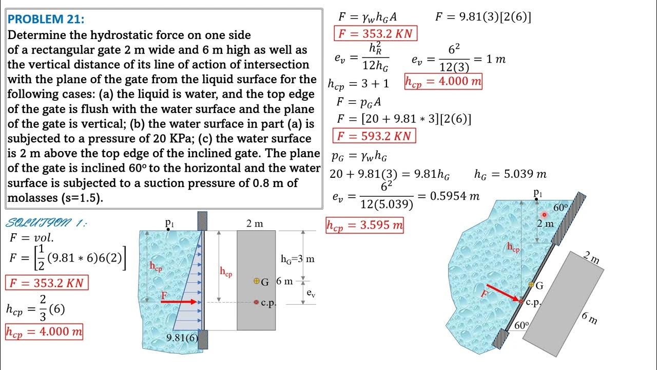 Solved Problems in Fluid Mechanics and Hydraulics, 19 to 24 YouTube