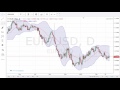 Advanced Trading Platform - Charting Overview - YouTube