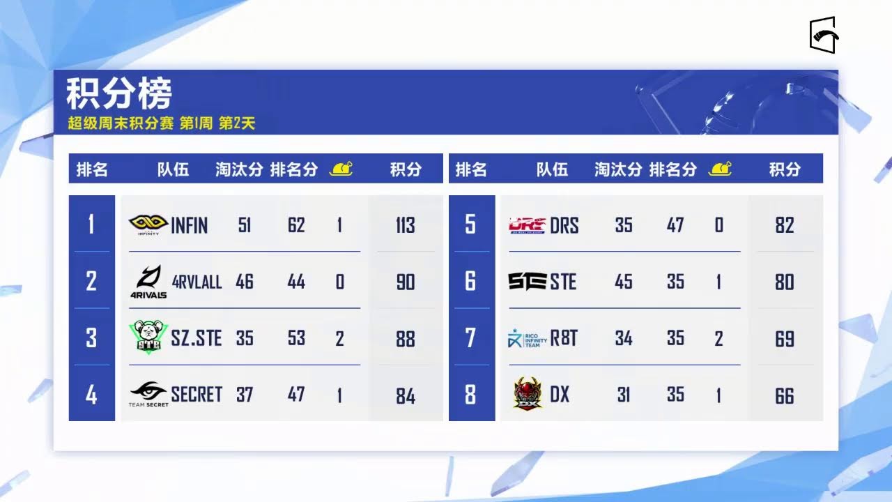 PMGC 2021 Super Weekend Day 2 ( STE / TJB POV )